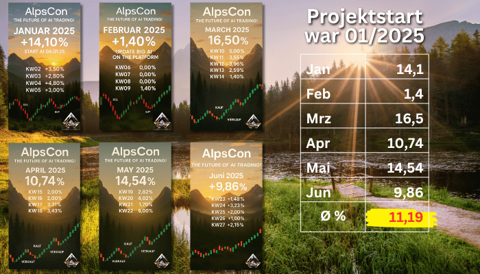 alpscon trading bot crypto blockchain gewinnübersicht und profit in 6 monaten