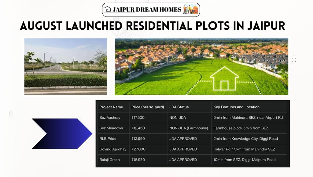 Residential Plots in Jaipur