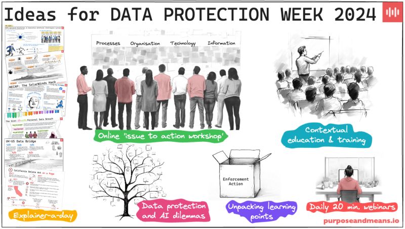 Ideas for Data Protection Day