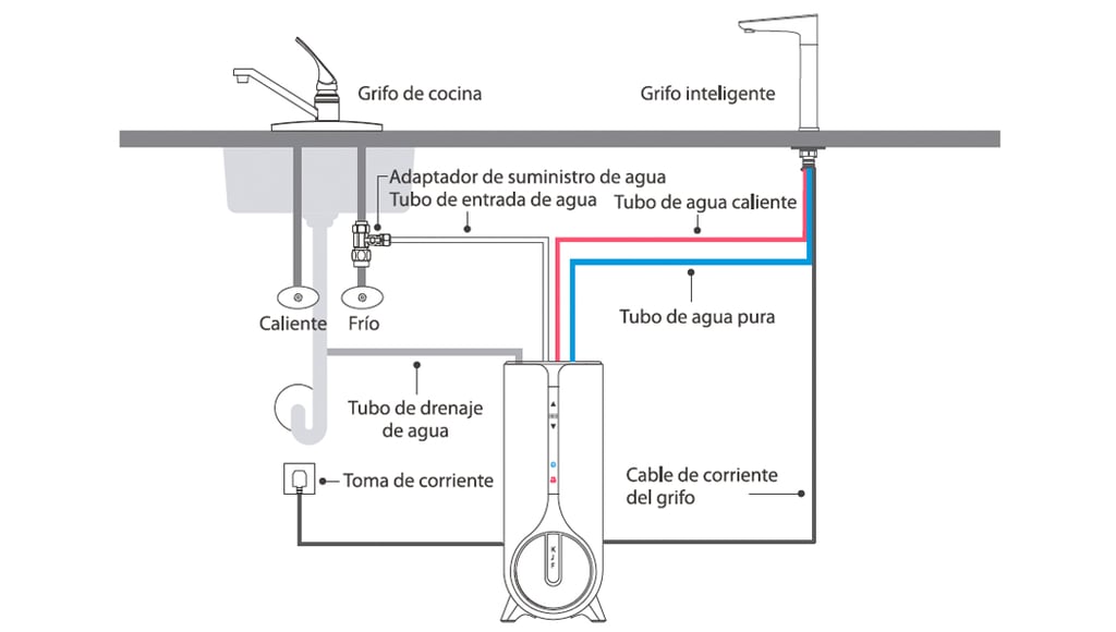 instalacioin-bajo-fregadero-waterdrop-k6