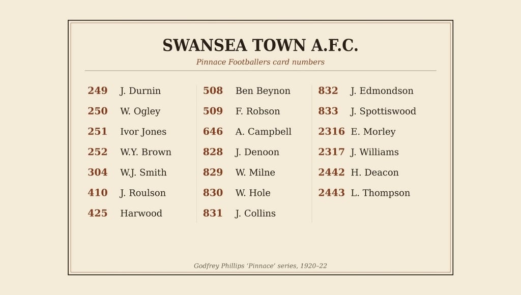 Vintage Pinnacle Footballers card numbers list for Swansea Town A.F.C. players from 1920-22.