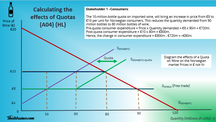 Diagram Quotas 2