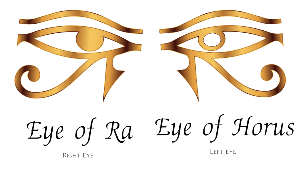 The Eye of Ra and Horus Diagram Infographic