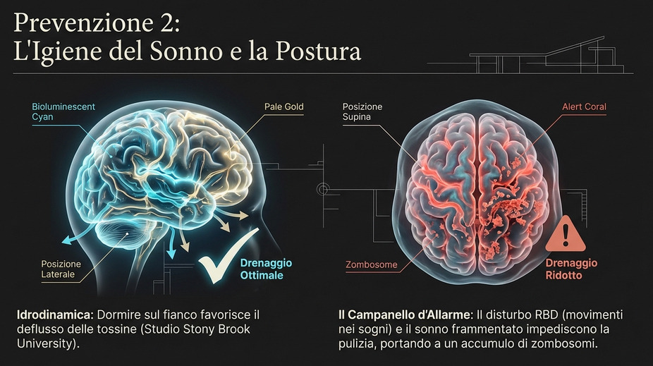 il sonno e la postura come possibile prevenzione