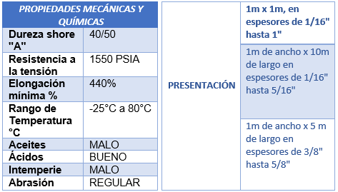 Hule ámbar natural Caucho 