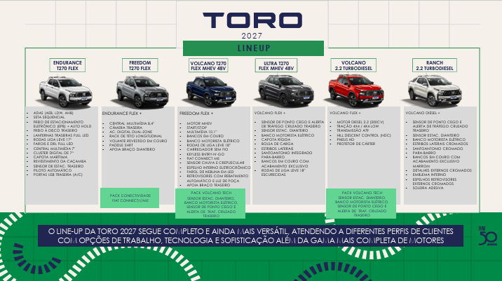 Fiat Toro 2027 lineup chart showing various pickup truck models including Endurance, Freedom, Volcano, Ultra, and Ranch.