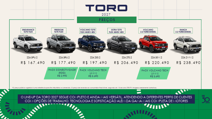 Price list for the 2027 Fiat Toro pickup truck lineup showing models from Endurance to Ranch with various engine options.