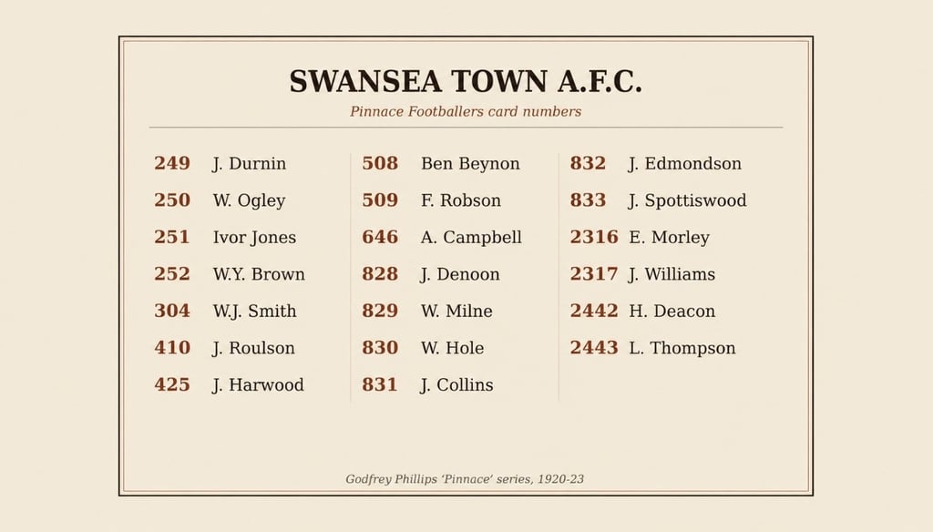 A list of Swansea Town A.F.C. Pinnacle Footballers card numbers and player names from the 1920-23 Godfrey Phillips series.