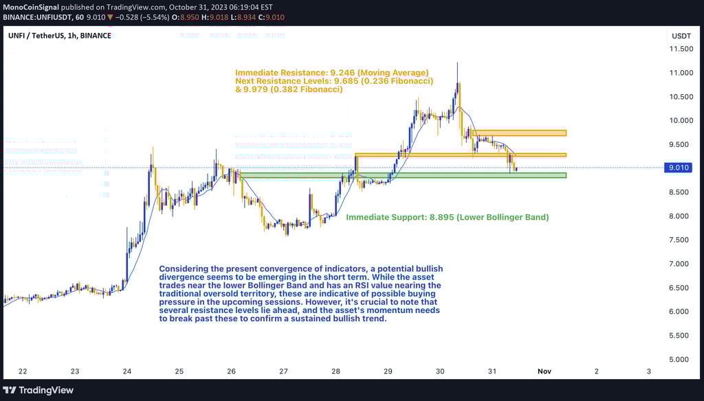 UNFI's trading activity chart with technical indicators like RSI, Stochastic Oscillator, Bollinger B