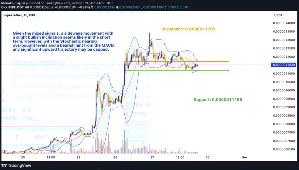 Chart of PEPE showcasing various technical indicators such as the SMA, MACD, RSI, and Bollinger Band