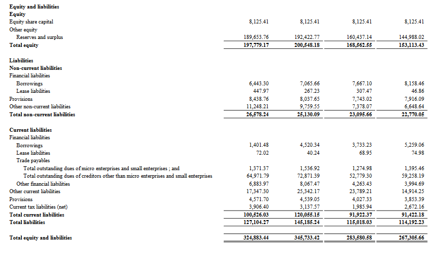 liabilities balance sheet_hyundai business analysis