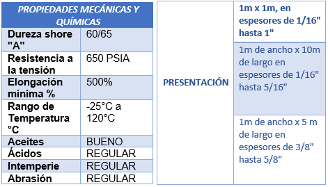 Hule nitrilo sanitario o alimenticio caucho