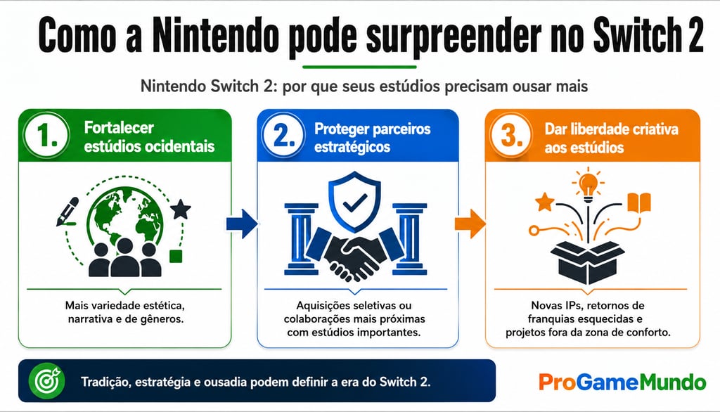 Infográfico mostra três estratégias da Nintendo para o Switch 2.