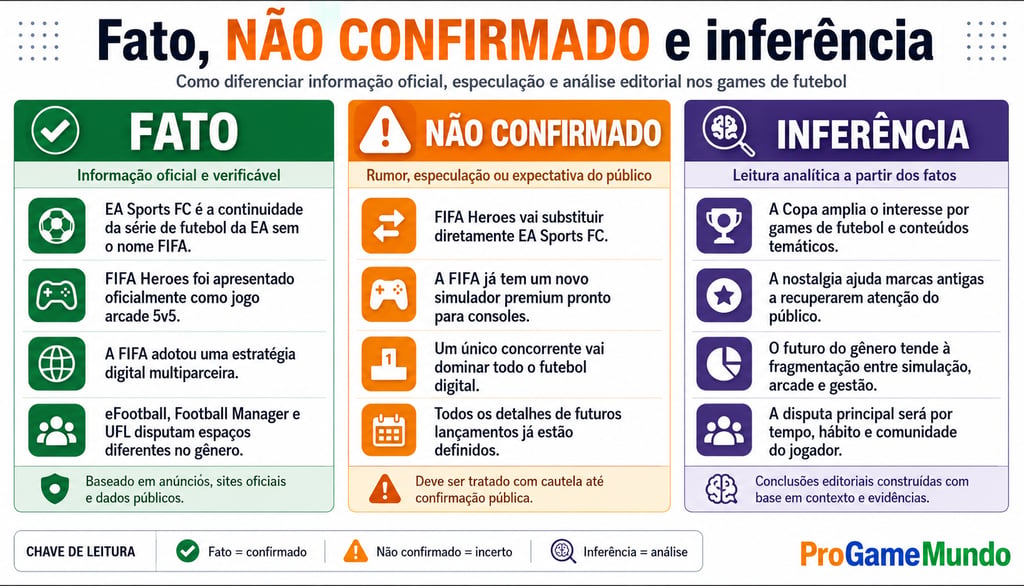 Quadro sobre fatos, dados não confirmados e inferências nos games de futebol
