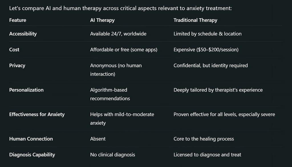 AI Therapy vs Traditional Therapy: Which Is Better for Anxiety?