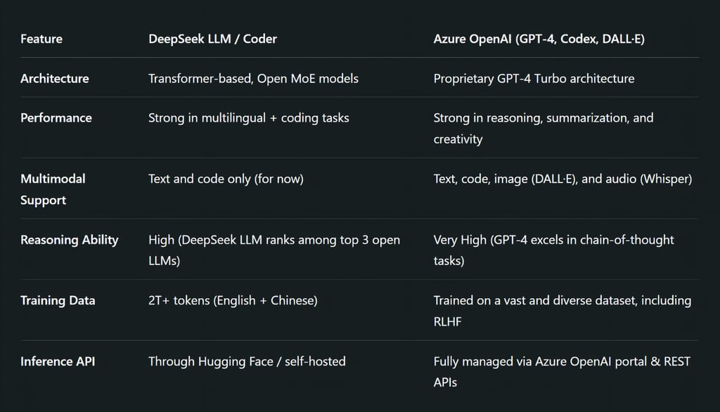 Model Intelligence: Comparing Brains Behind the Platforms