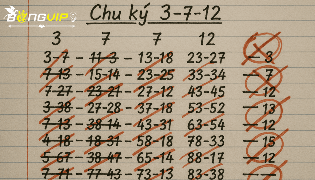 chu-ky-lo-gan-bongvip