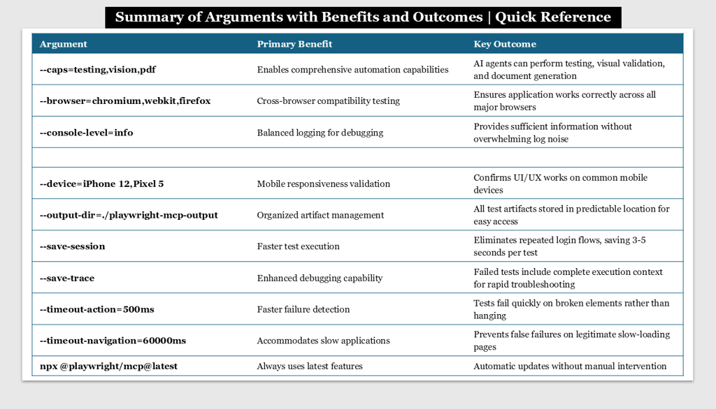 Reference Table