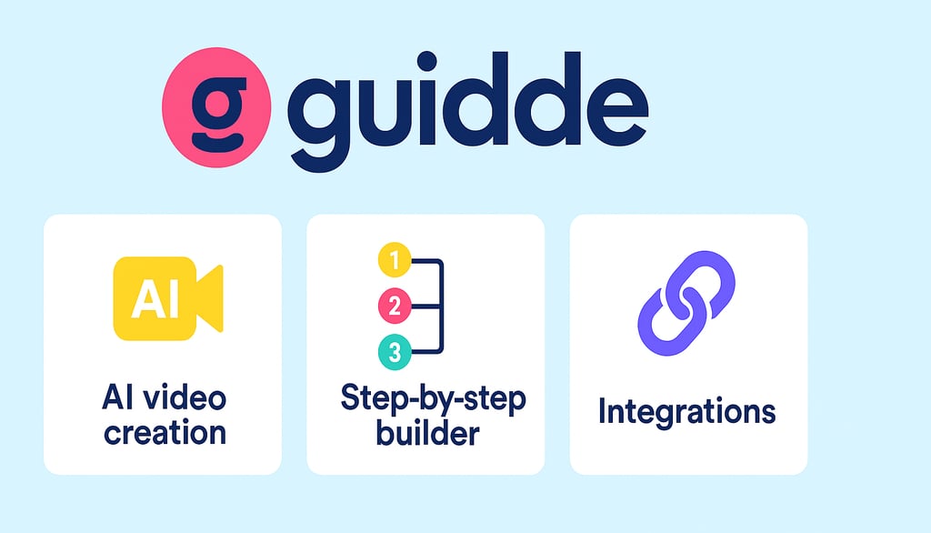 Key features of Guidde.com for easy video tutorials