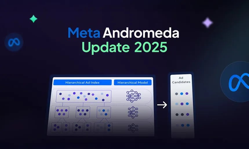 Meta Andromeda Update 2025 - hierarquia de filtragem de anúncios