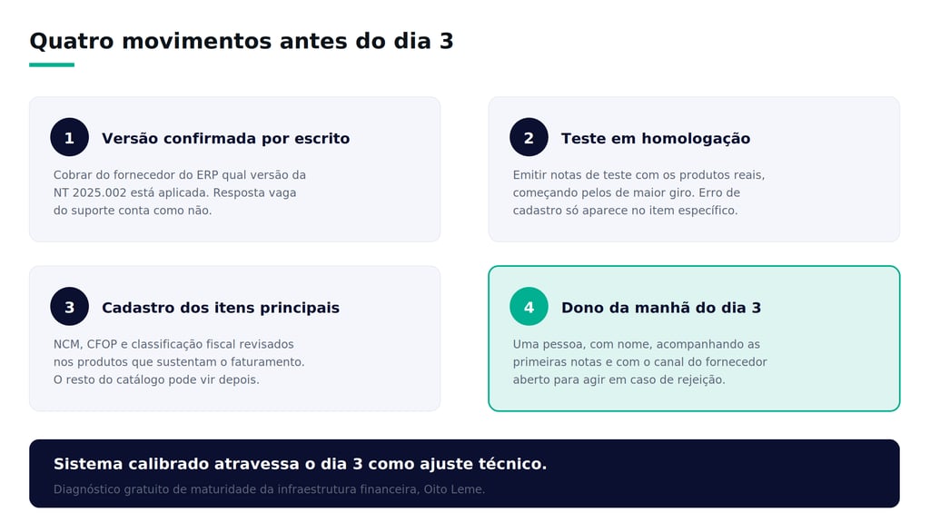 Infográfico com 4 passos para preparo de ERP para NT 2025.002, incluindo homologação e cadastro de itens.