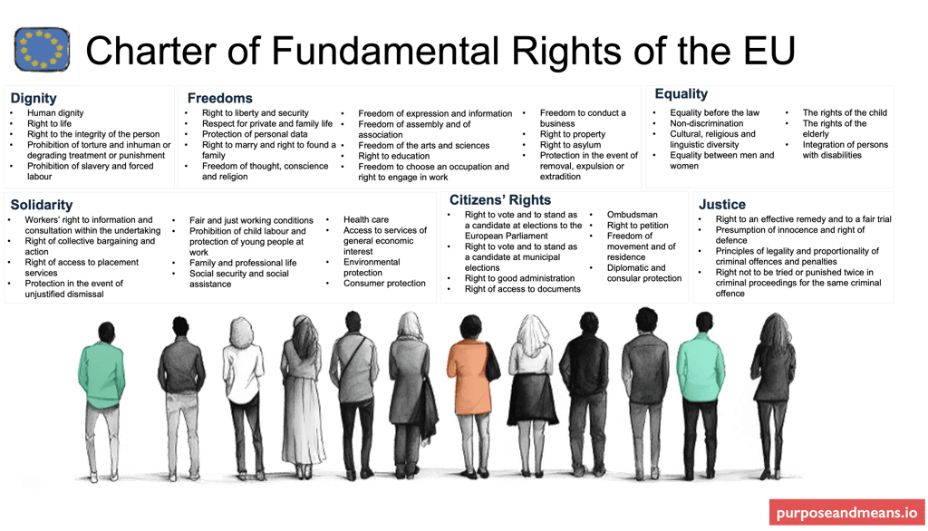 Charter of Fundamental Rights of the EU