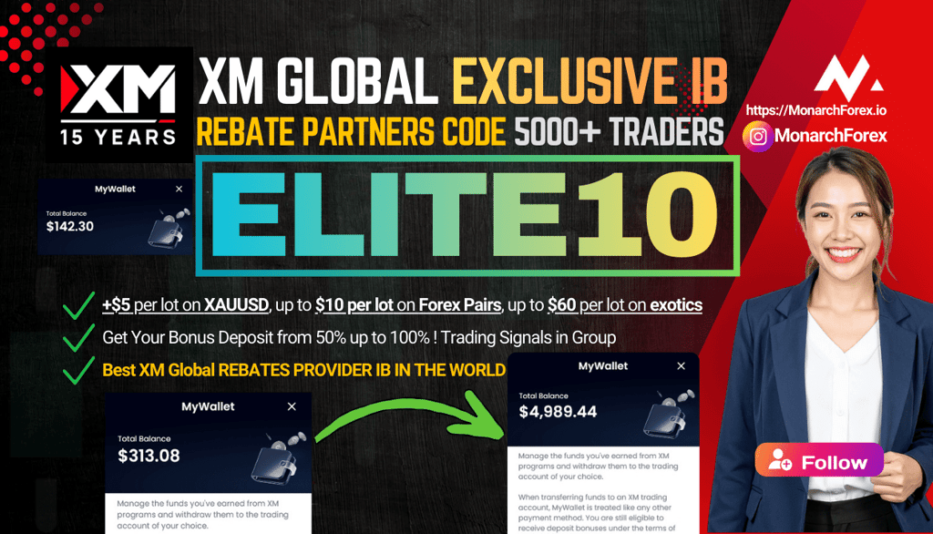 XM Global Partner Code 2025 ELITE10 Rebate Up to $60/lot