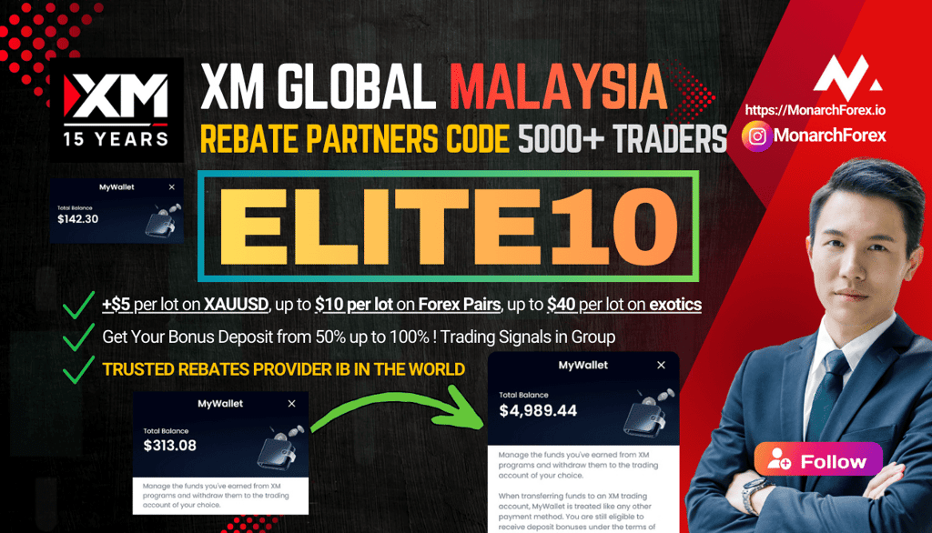 XM Malaysia Partner Code 2025 ELITE10 Rebates $60/lot