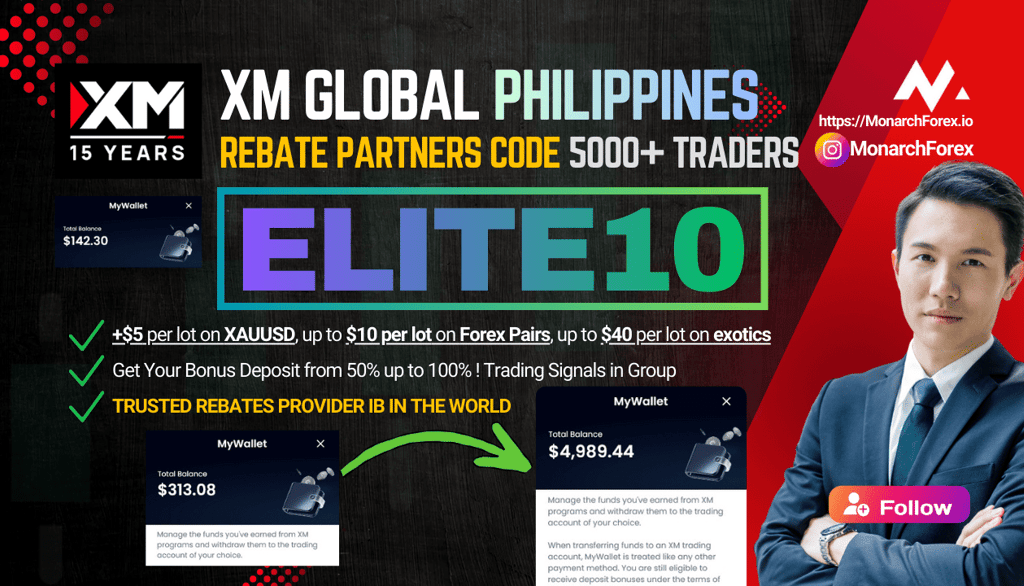 XM Global philippines partner code rebate ELITE10