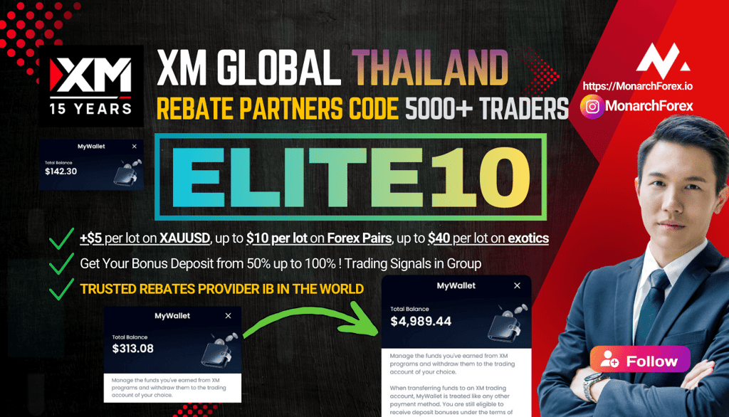 XM Global Thailand Partner Code 2025 : ELITE10 $60/lot rebate