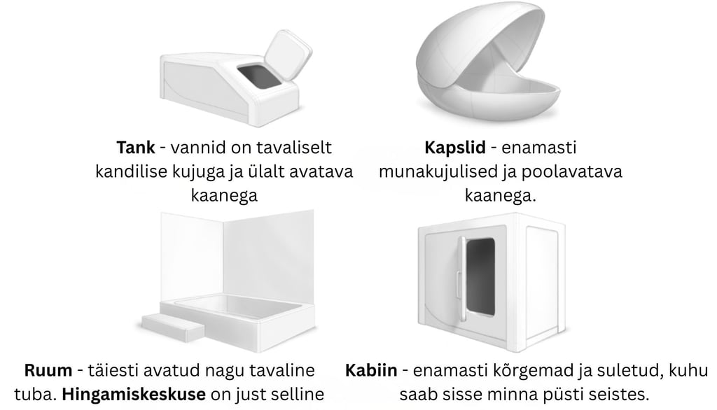 Pildil on erinevad floatingu vannid ja nende tutvustus.
