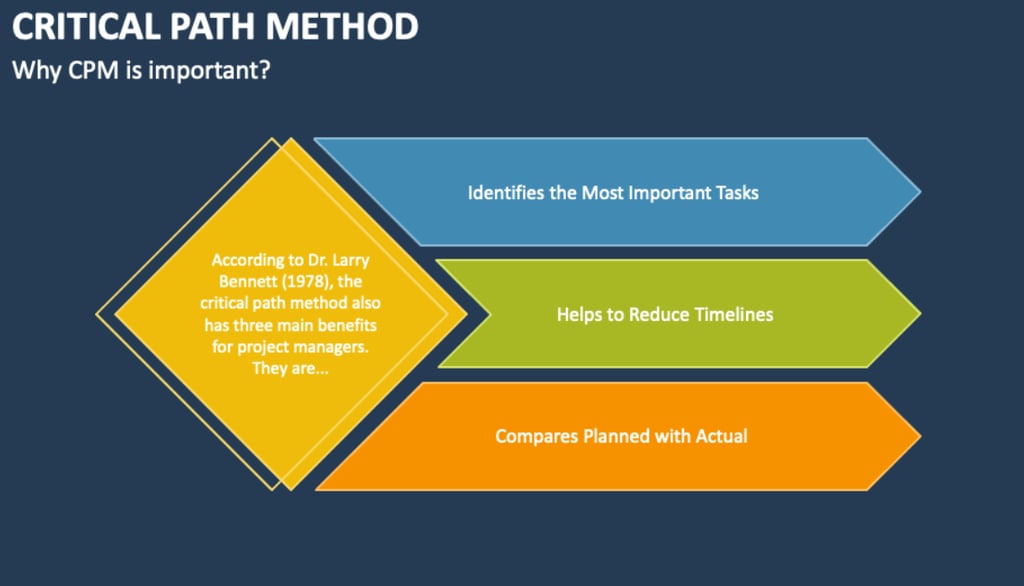 IB Business Management HL Critical Path Analysis 