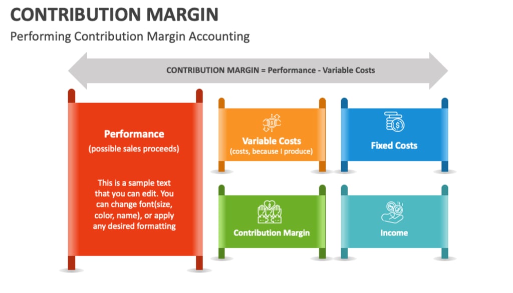 IB Business Management Toolkit Contribution HL 