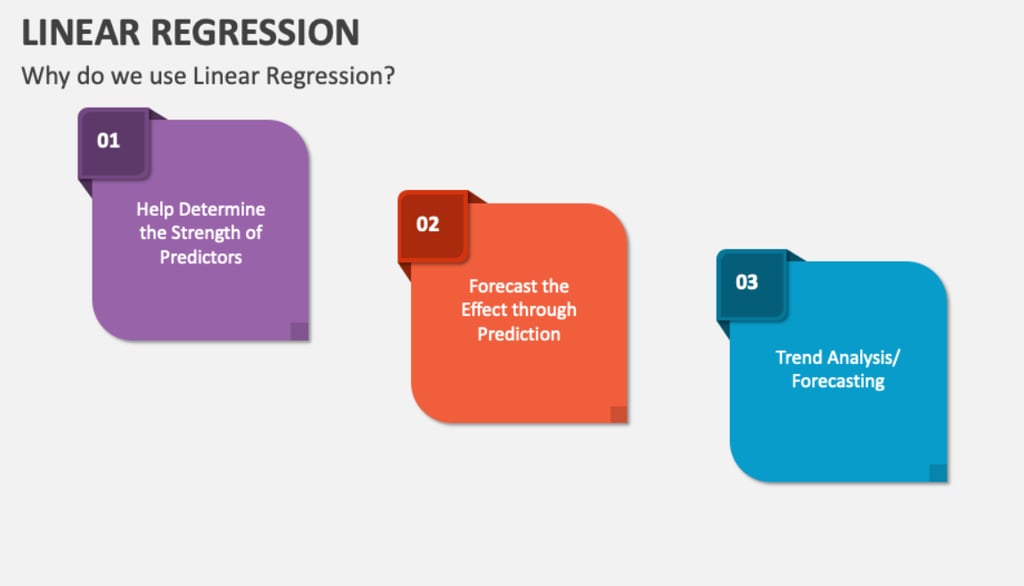 IB Business Management Toolkit Simple Linear Regression HL