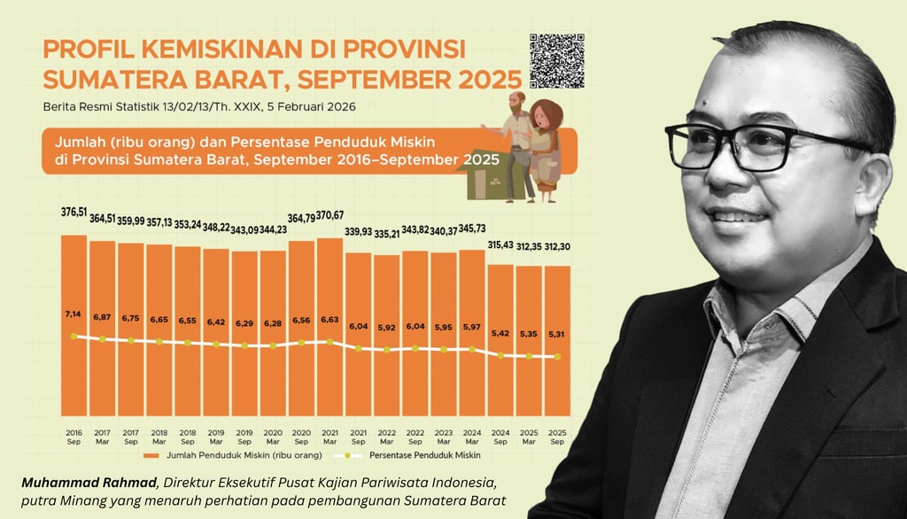 Muhammad Rahmad - Direktur Eksekutif Pusat Kajian Pariwisata Indonesia, putra Minang