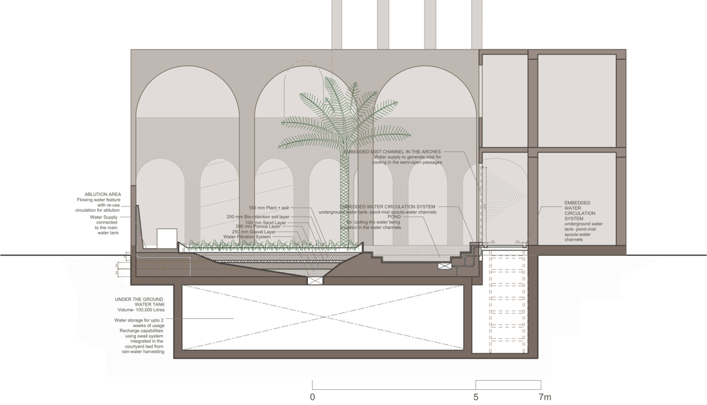 Section of Etihad House courtyard showing passive cooling and water circulation system.
