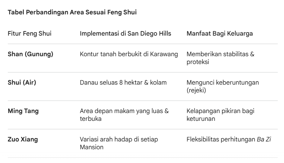 Tabel perbandingan area sesuai feng shui san diego hills & manfaat bagi keluarga