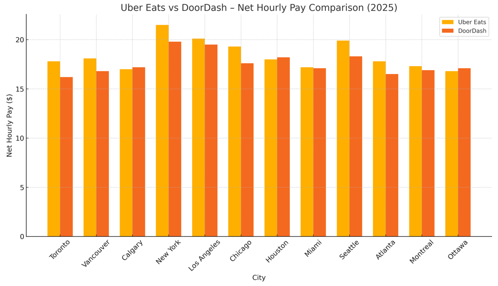 comparison hr wage chart