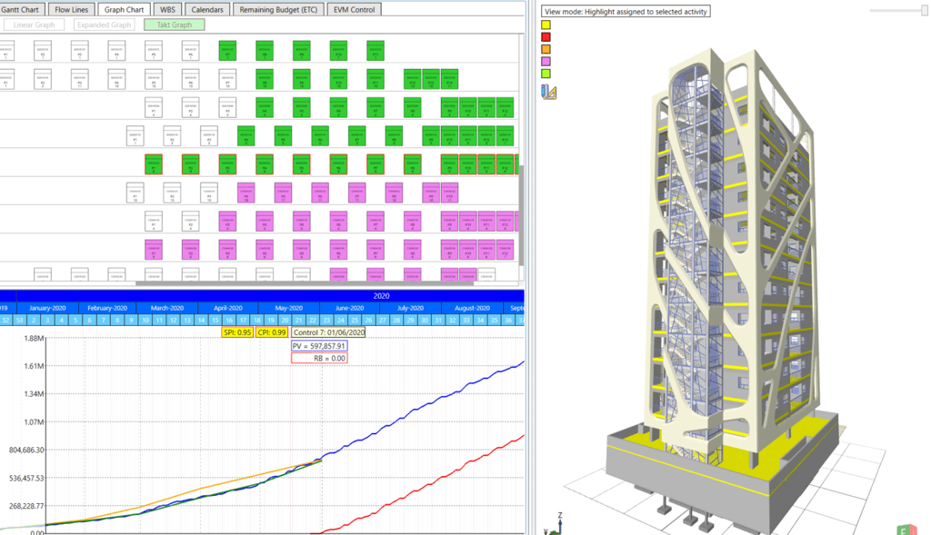 4D 5D BIM Visual-EVM OpenBIM