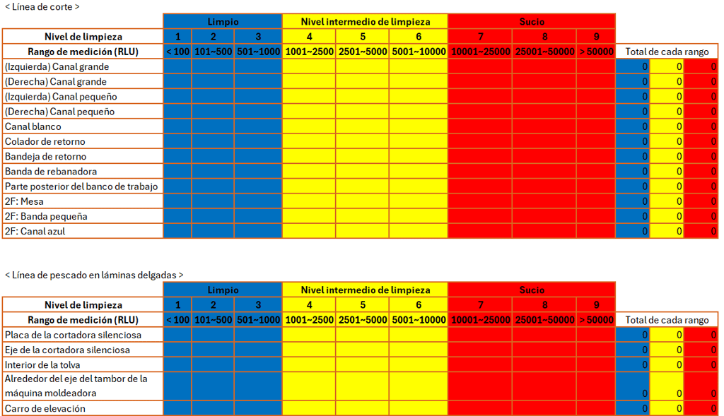 Caso de Estudio 2: Planta de Procesamiento de Productos del Mar