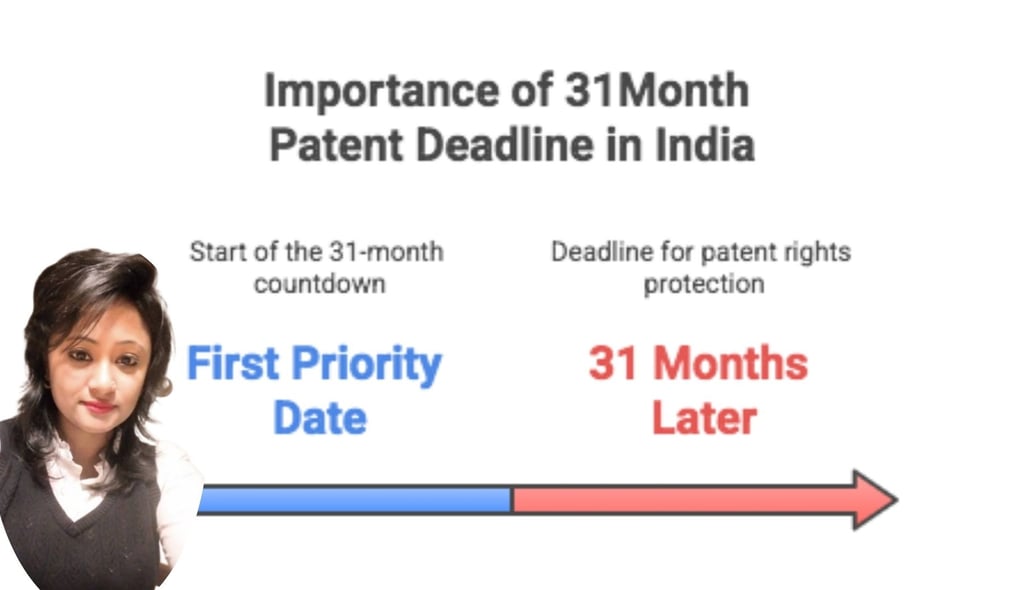 processing of patent examination filing of Form 18 / Form 18A is mandatory to proceed to the patent