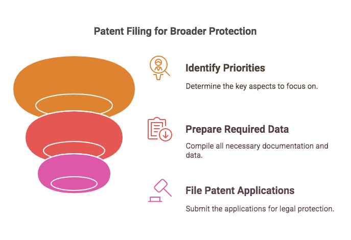 Multiple Priority Patent Application in India, Achieving Technical Effect: The Benefits of Claiming