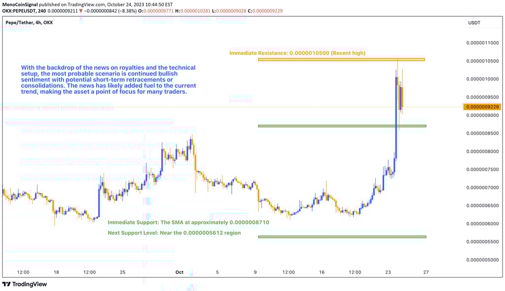 A detailed 4H chart of Pepe/Tether, capturing the pronounced spike after the royalties news. Key tec