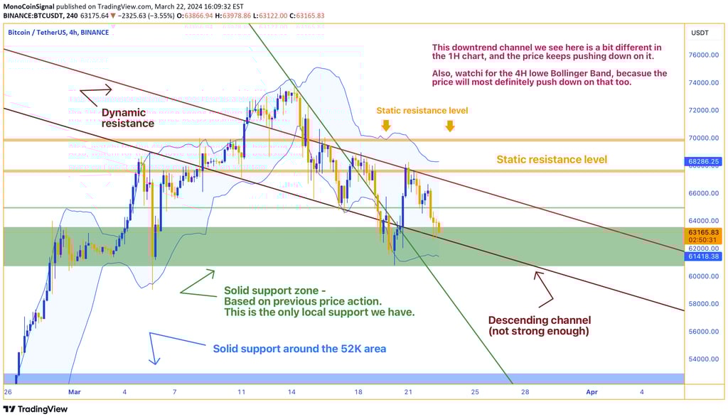  Bitcoin price chart showing downtrend, with indicators like Stochastic Oscillator and RSI suggestin