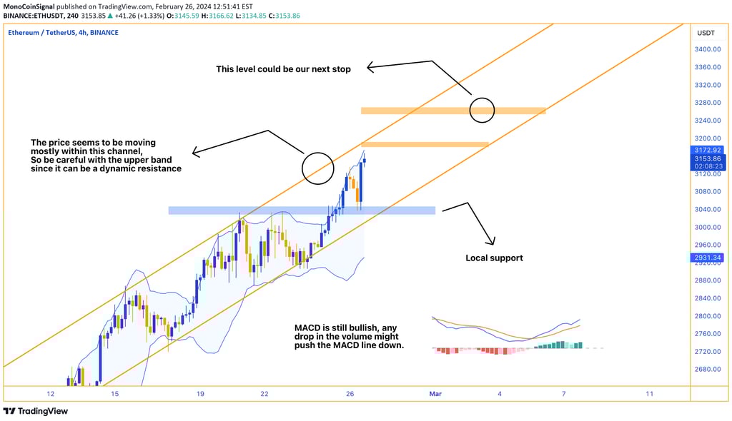 Ethereum Analysis - Bullish Channel, MACD Signals, RSI Overbought, Key Resistance and Support Levels
