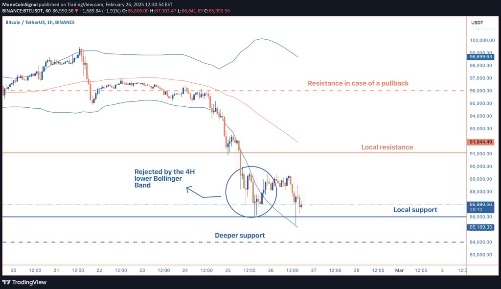 Bitcoin (BTC) price analysis showing key support at $86,050.99 and resistance at $96,177.18, with te