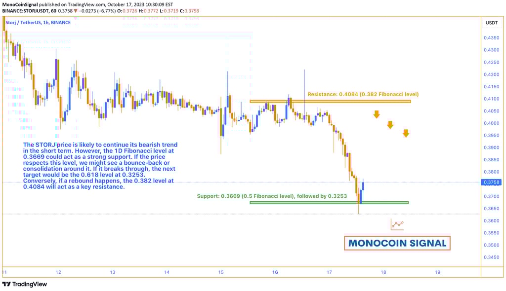 An intricate XRP 4-hour chart, elucidating key insights derived from an ensemble of technical indica