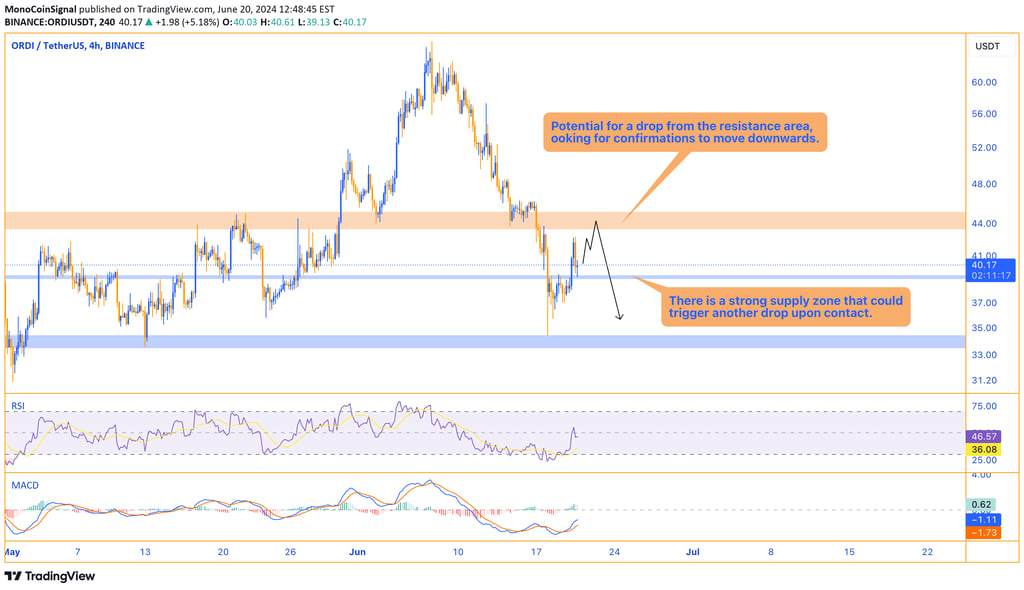 PEPE price chart displaying a shift from bullish to bearish trend, highlighting a strong supply zone