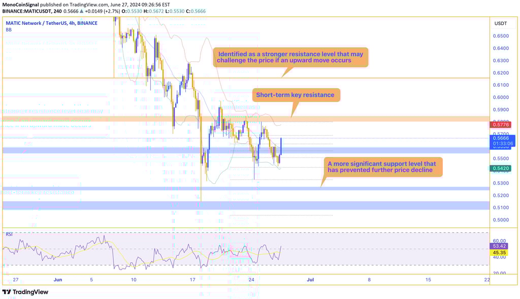 Chart of MATIC showing the price at $0.5800 resistance with potential lower support levels at $0.559
