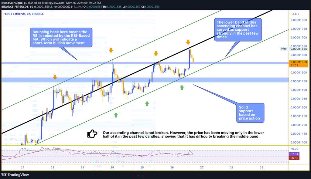 PENDLE price chart in an ascending channel, showing support at 0.00001560 and resistance at 0.000016